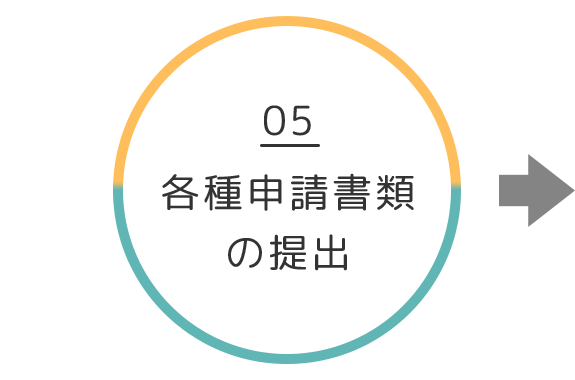 各種申請書類の提出