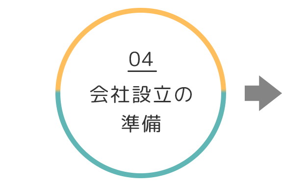 会社設立の準備